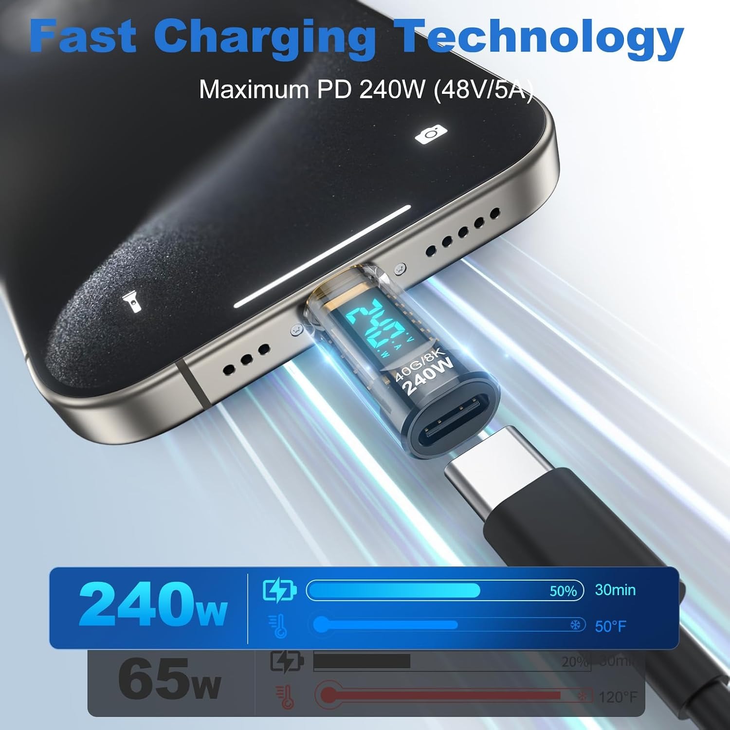 240W USB C Power Meter Tester  - đánh giá và giá Co Detector Plug